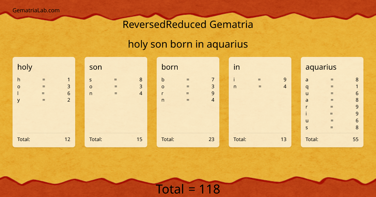 holy son born in aquarius in reversedReduced Gematria
